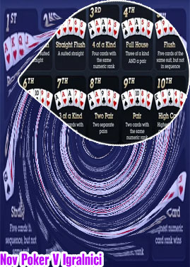 Poker z najnižjimi depoziti bonusi