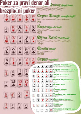 Spletni poker za pravi denar